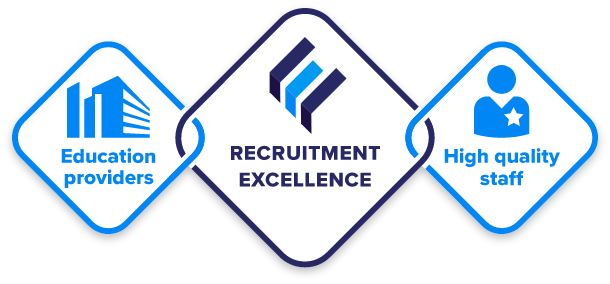 further education recruitment agencies